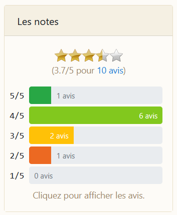 Un texte "Les notes" en dessous des classements sur cinq avec différents votes, la moyenne est de 3 étoiles sur 5